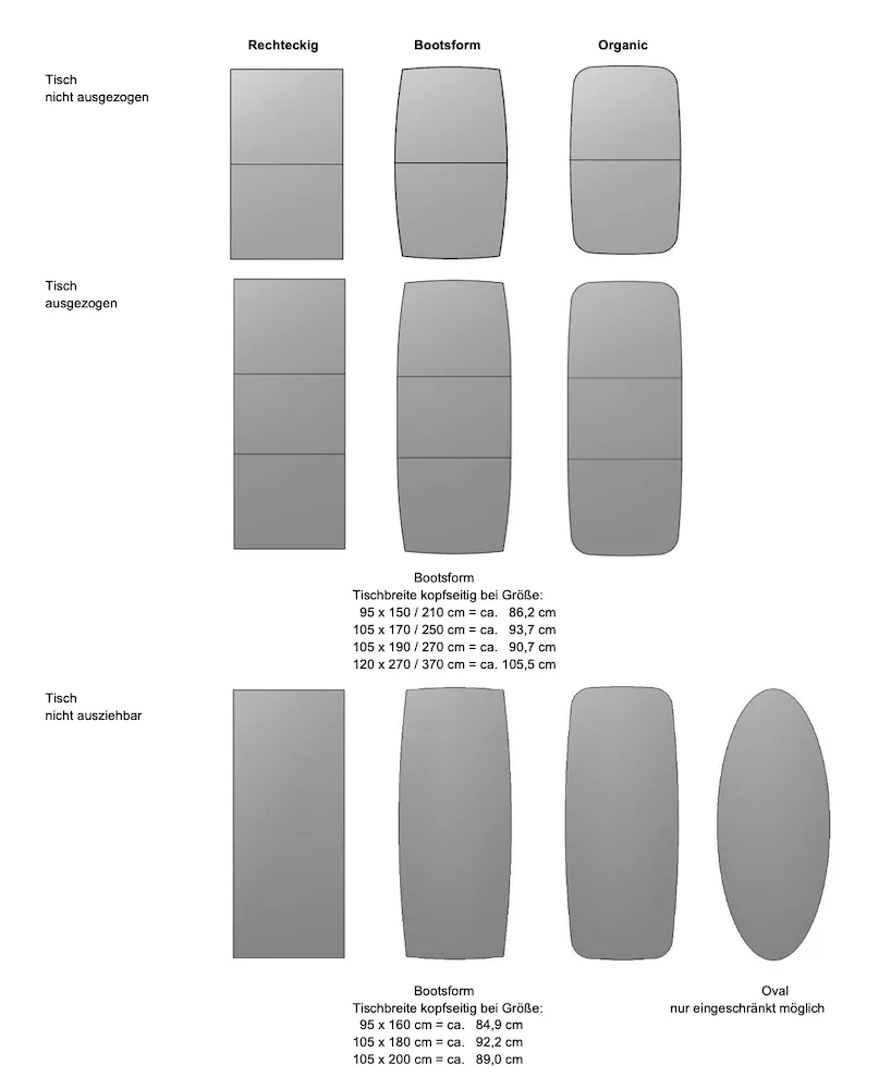 Technisches Datenblatt zeigt verschiedene Tischplattenformen von DRAENERT in rechteckig Bootsform organisch und oval mit Maßen und Auszugsoptionen