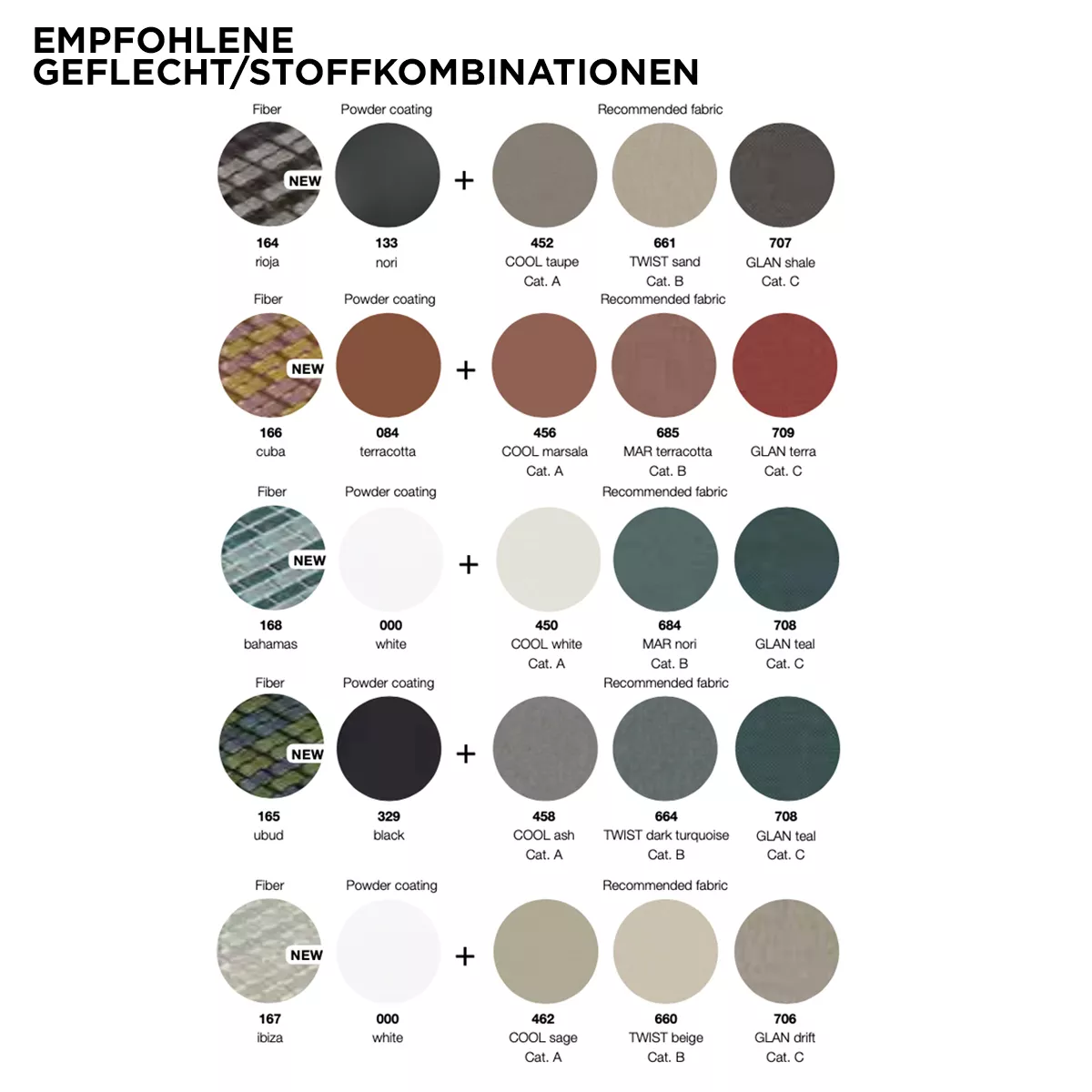 Empfohlene Stoffkombinationen für Dedon Dala Loveseat mit verschiedenen Farben und Materialien auf einem technischen Datenblatt.